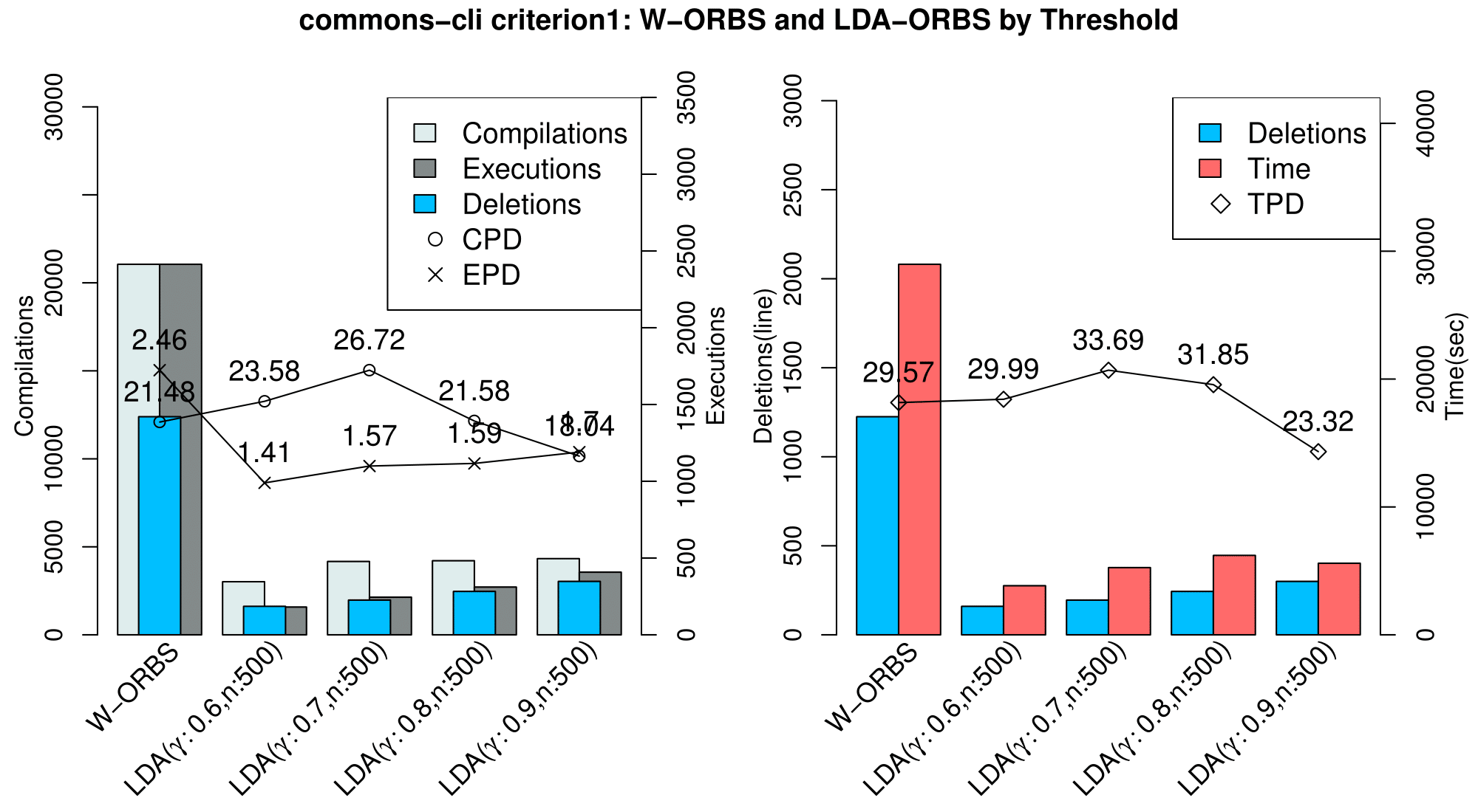 commons-cli_criterion1