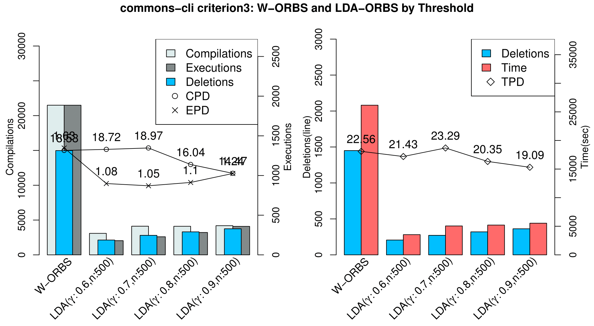commons-cli_criterion3