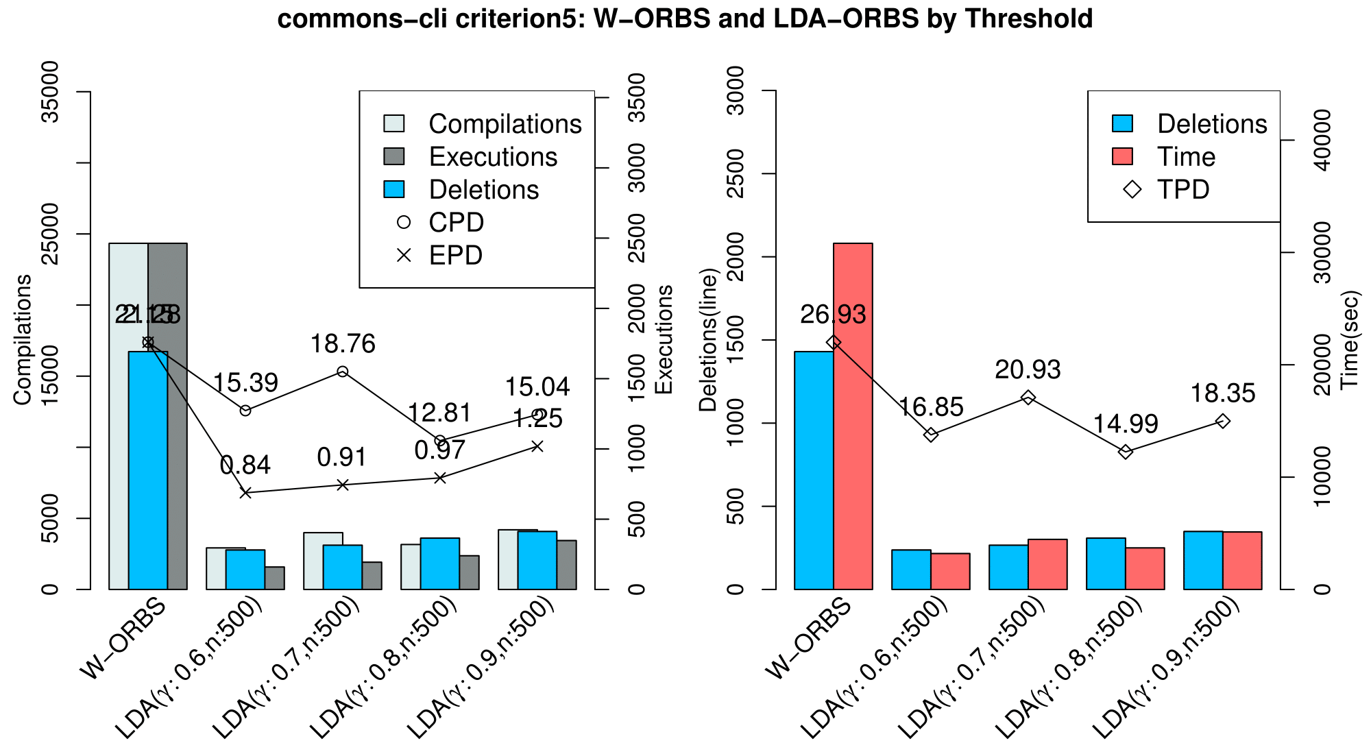 commons-cli_criterion5