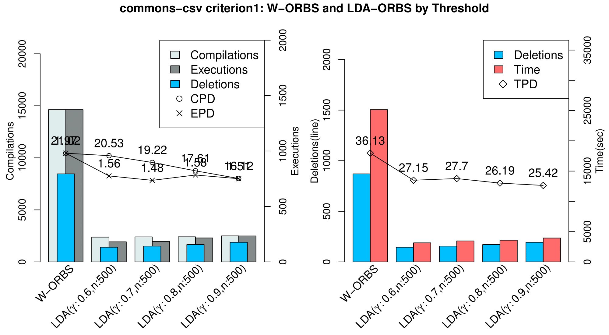 commons-csv_criterion1