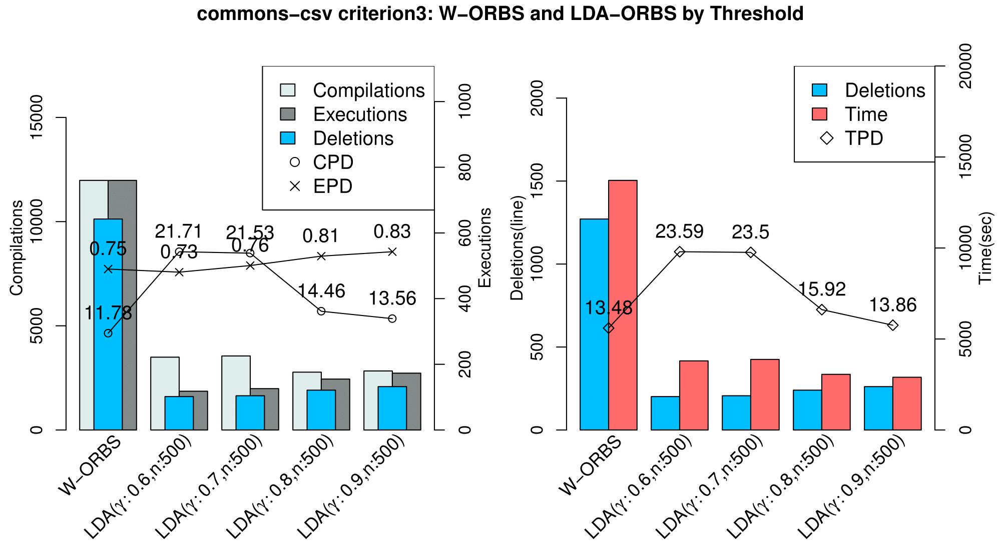 commons-csv_criterion3