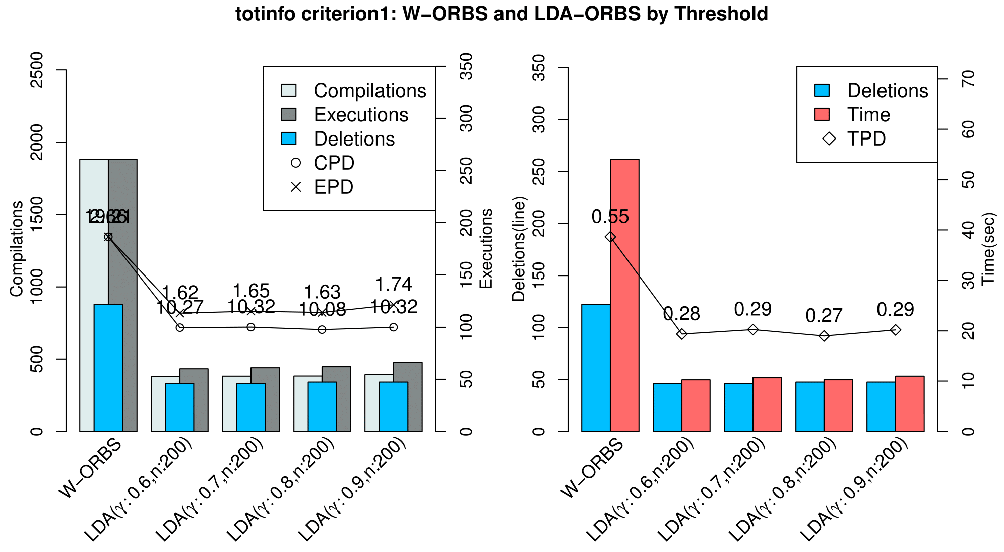 totinfo_criterion1