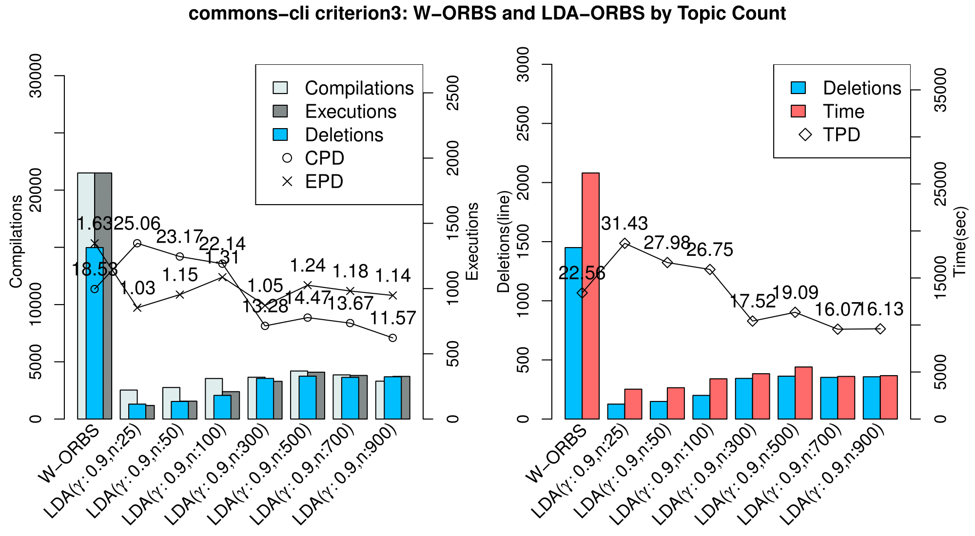 commons-cli_criterion3