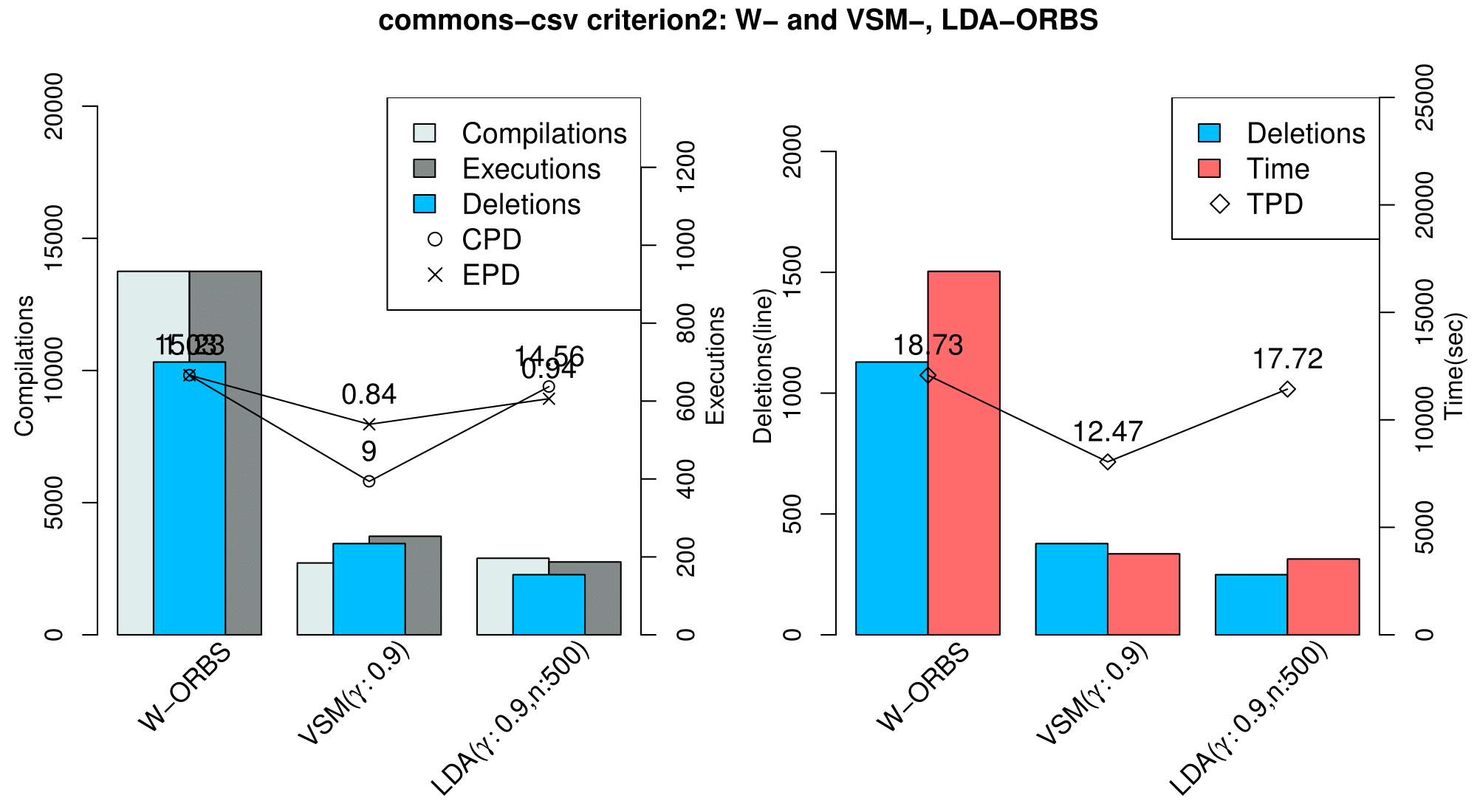 commons-csv_criterion2