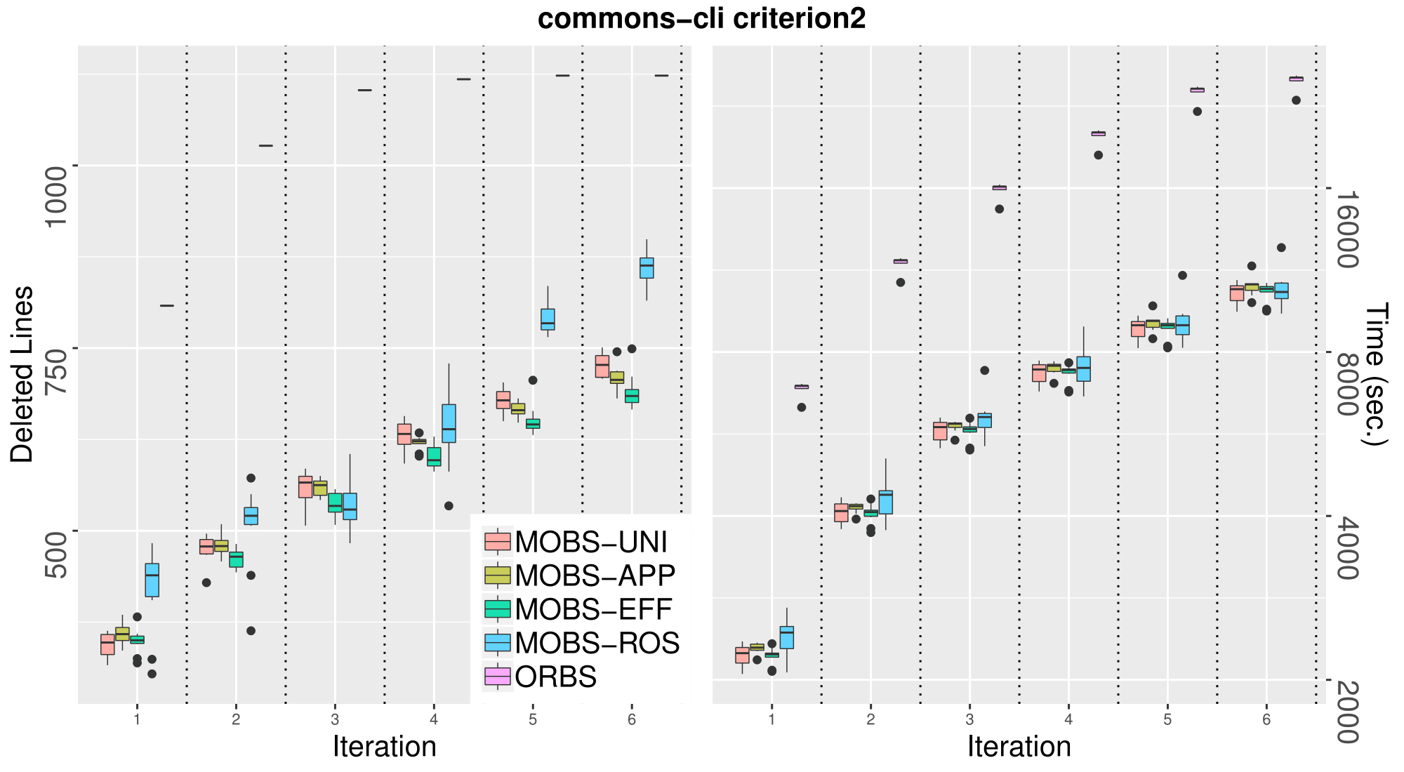 commons-cli_criterion2