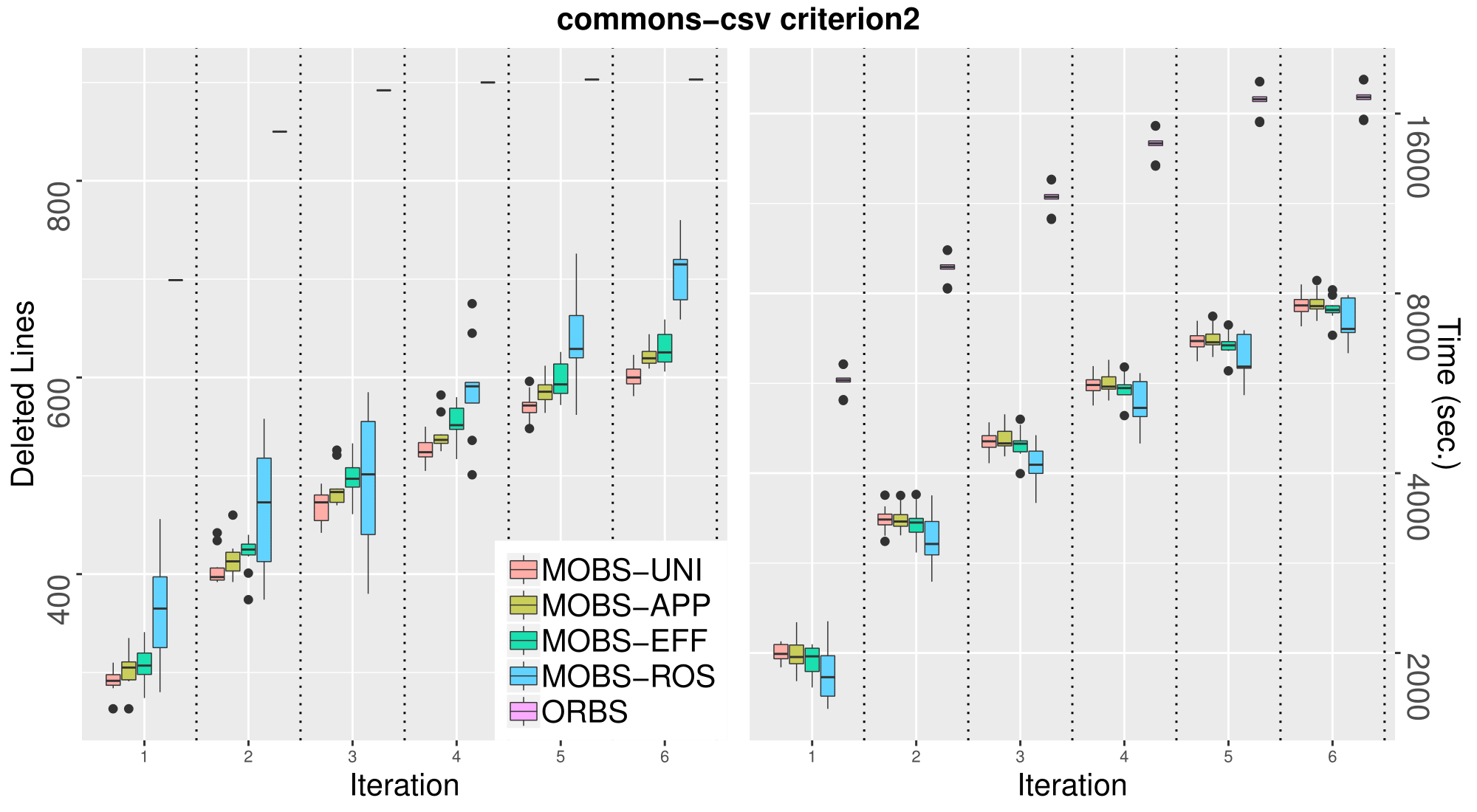 commons-csv_criterion2