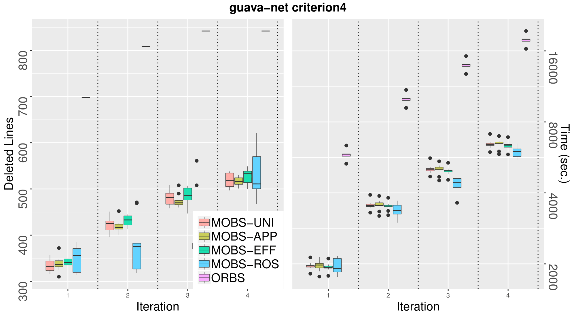 guava-net_criterion4