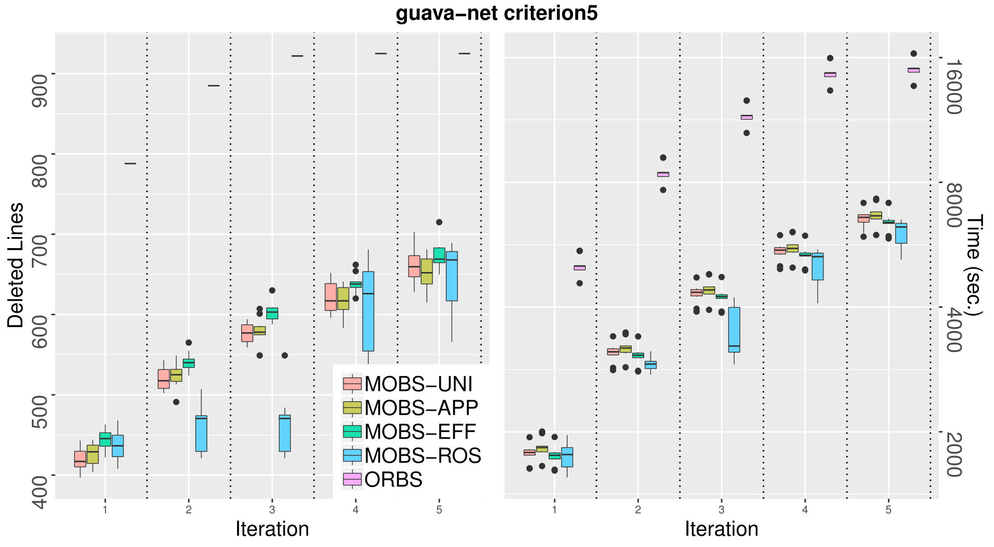 guava-net_criterion5