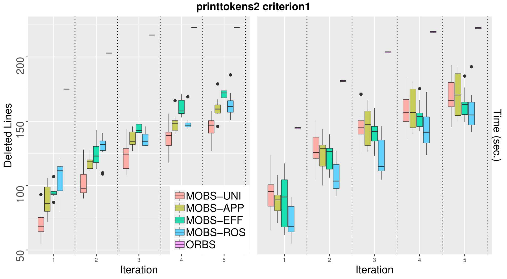 printtokens2_criterion1