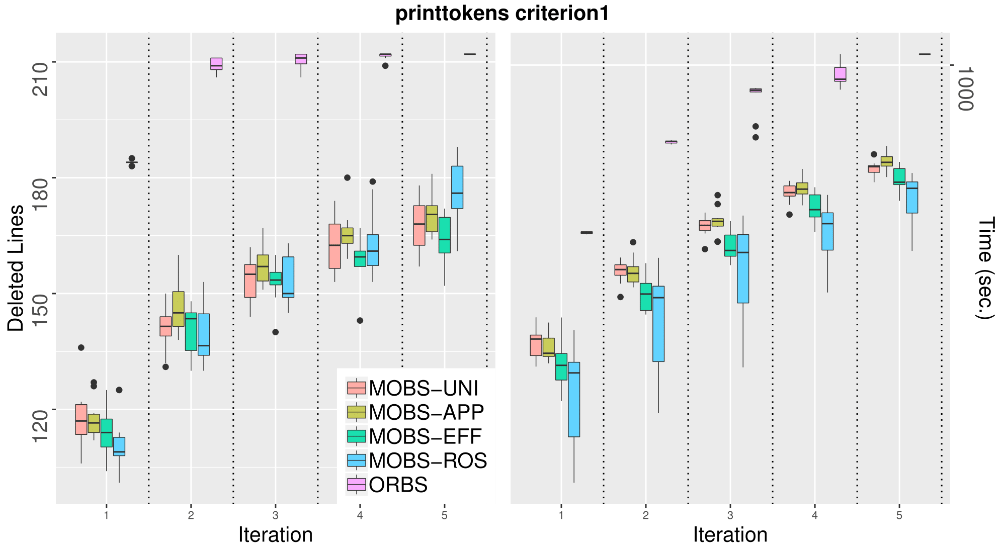printtokens_criterion1