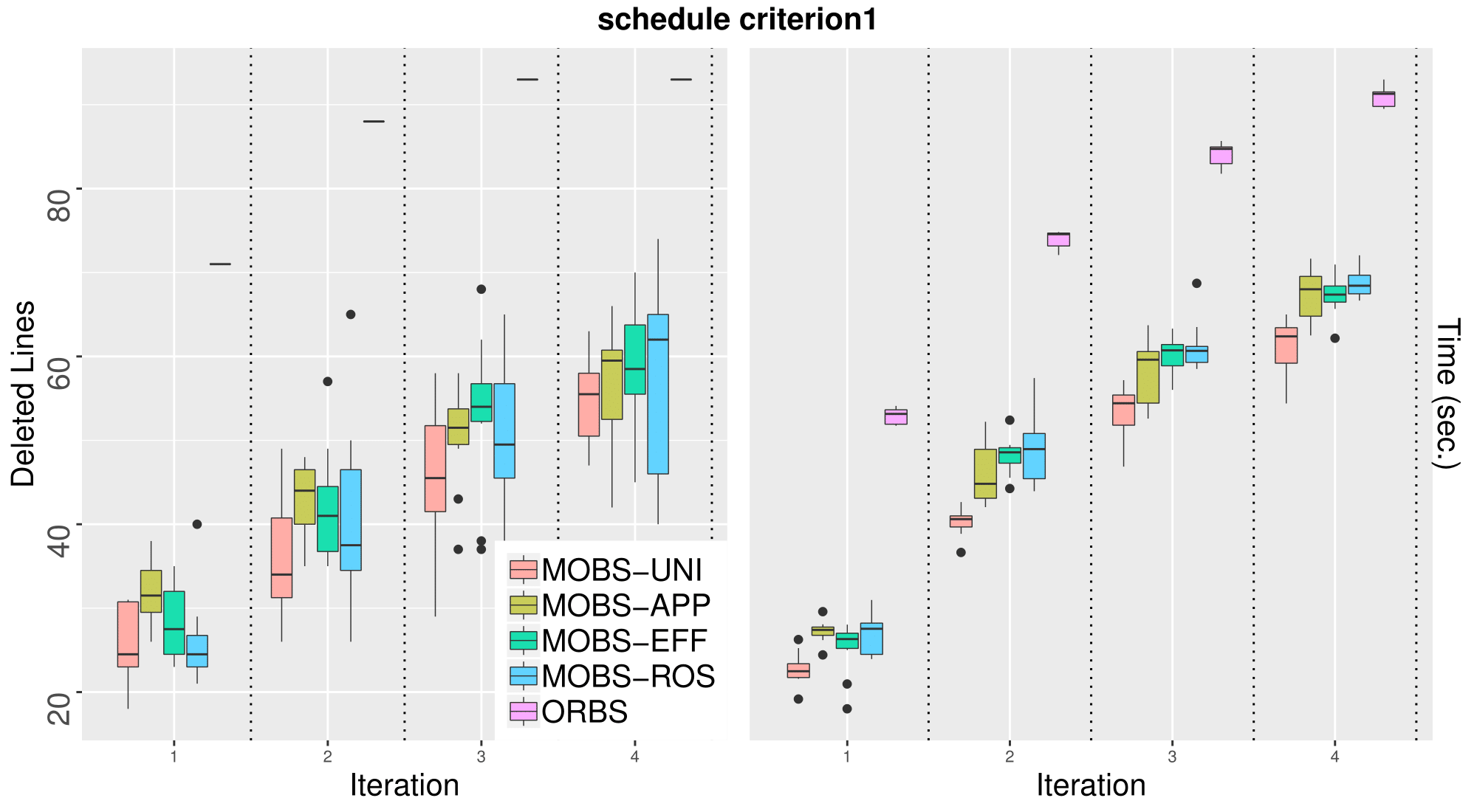 schedule_criterion1