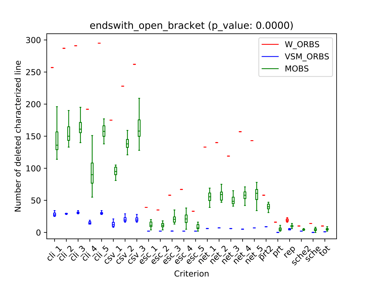 commons-cli_criterion1
