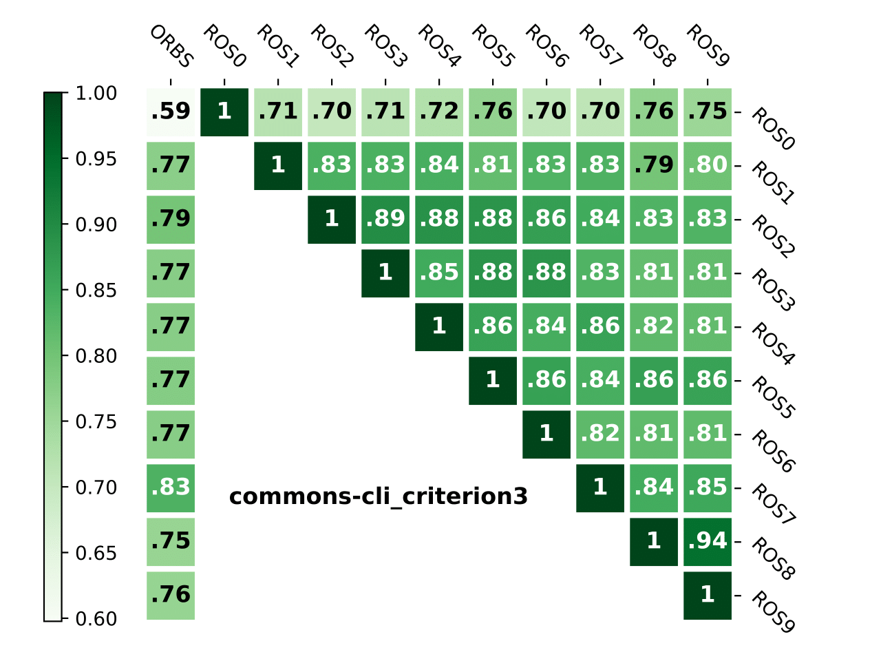 commons-cli_criterion3