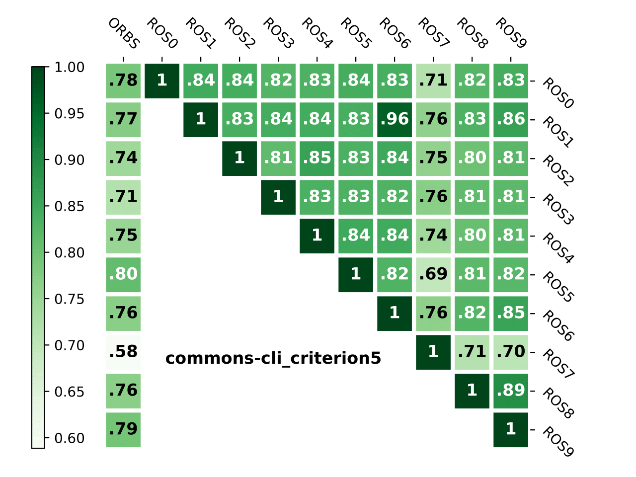 commons-cli_criterion5