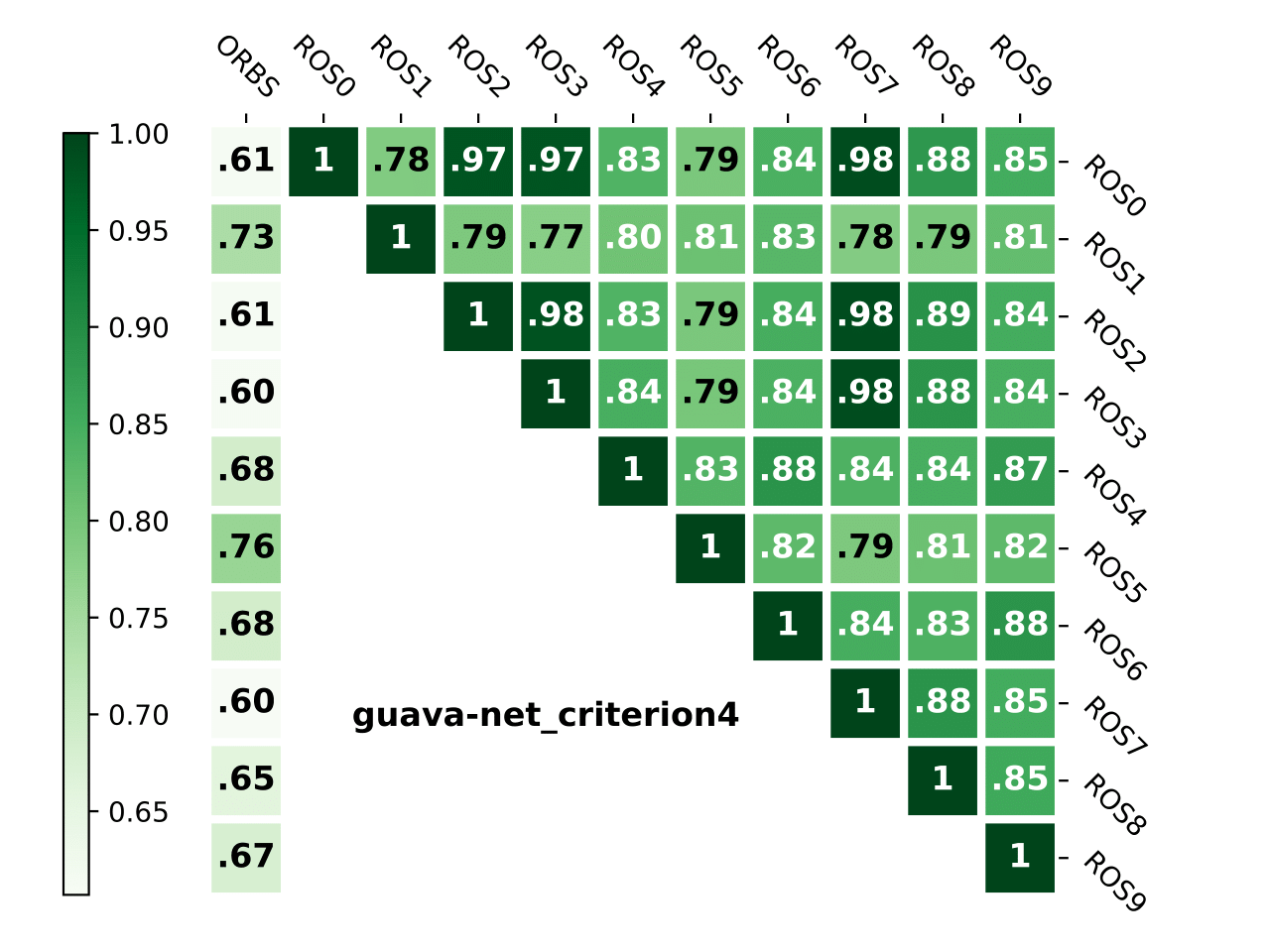 guava-net_criterion4