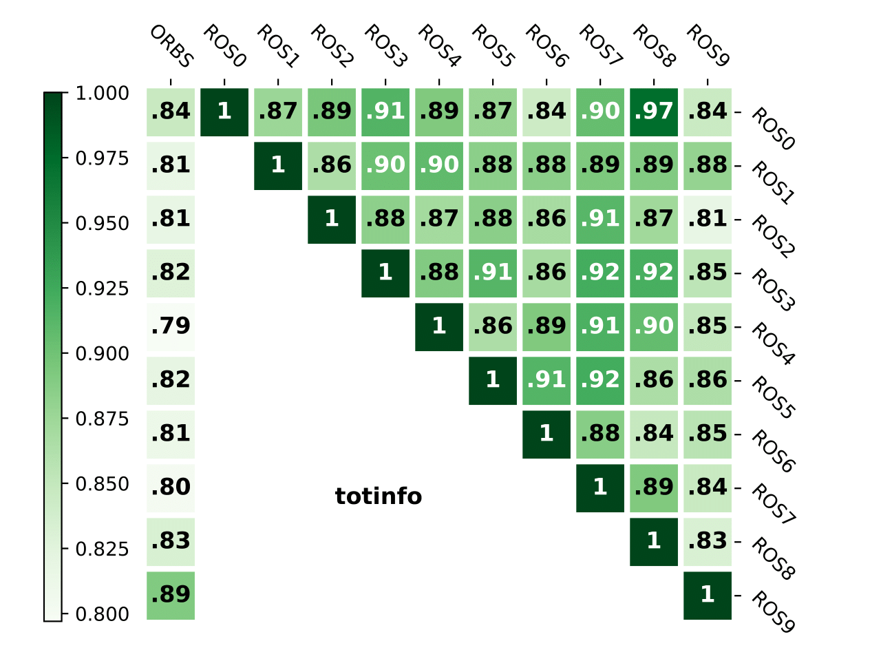totinfo_criterion1