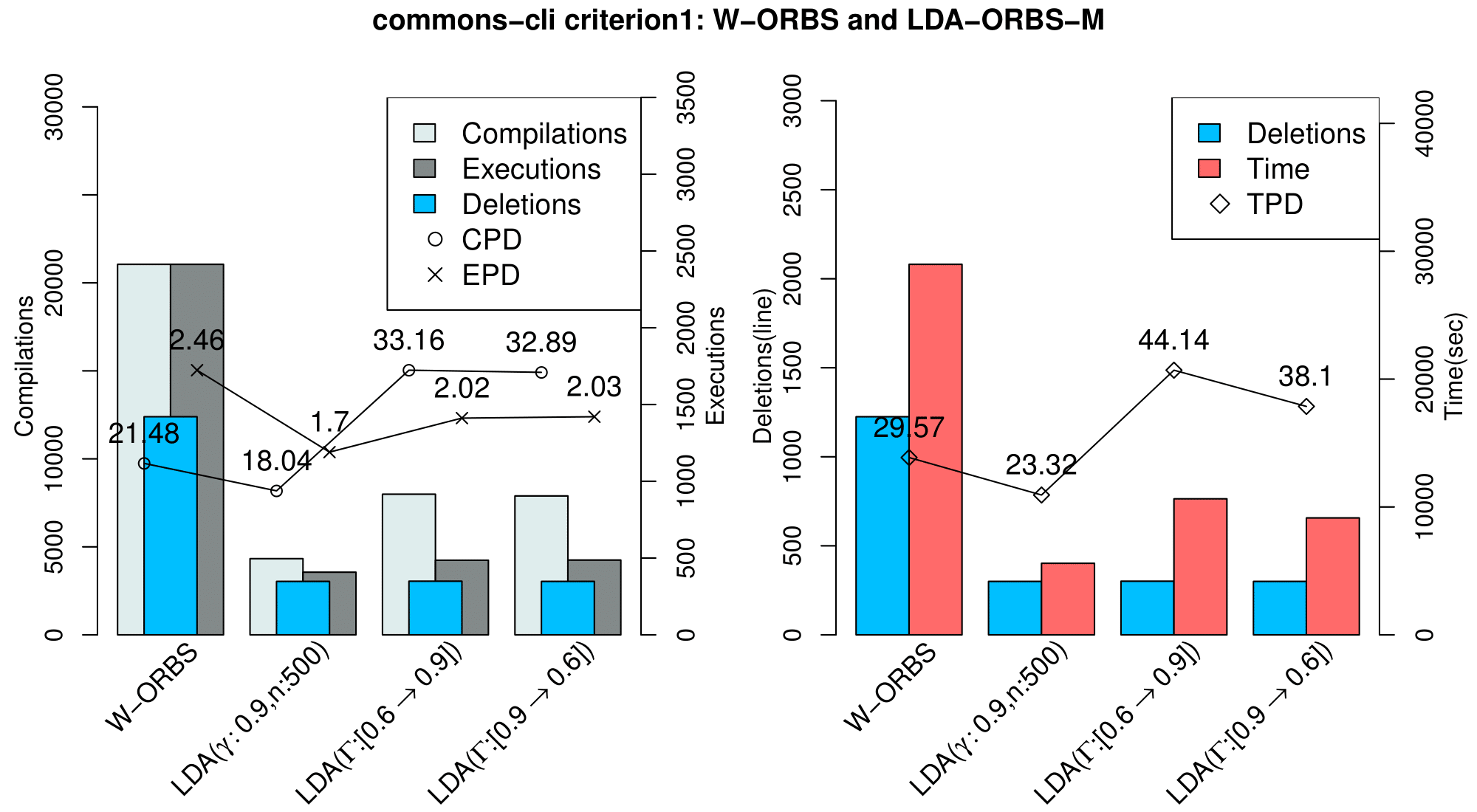 lda-inc_commons-cli_criterion1