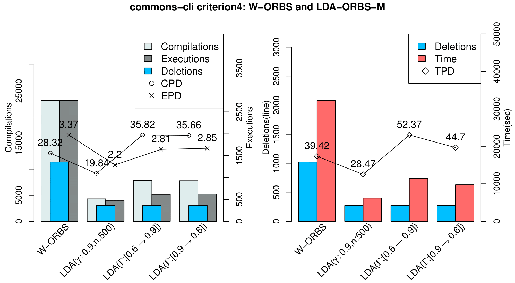 lda-inc_commons-cli_criterion4