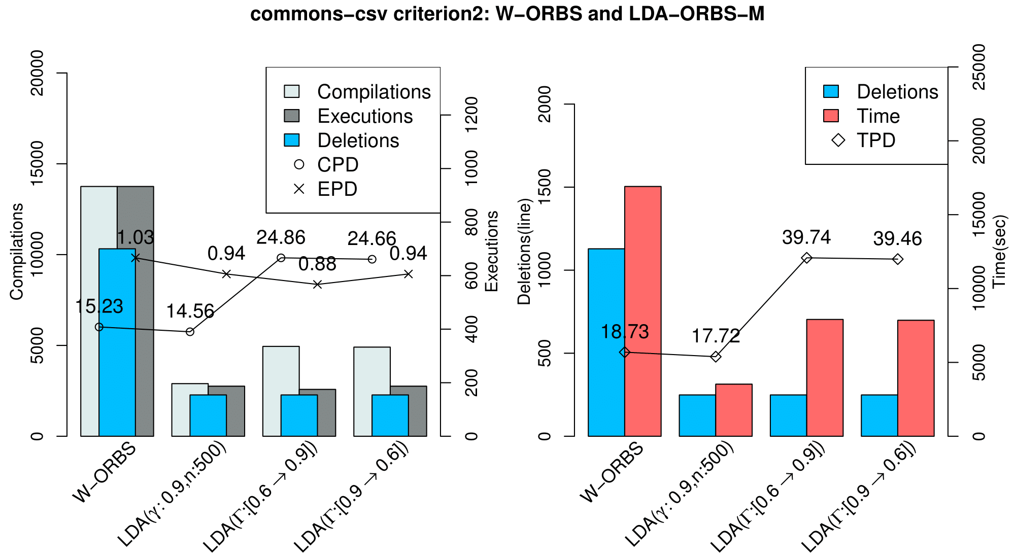 lda-inc_commons-csv_criterion2