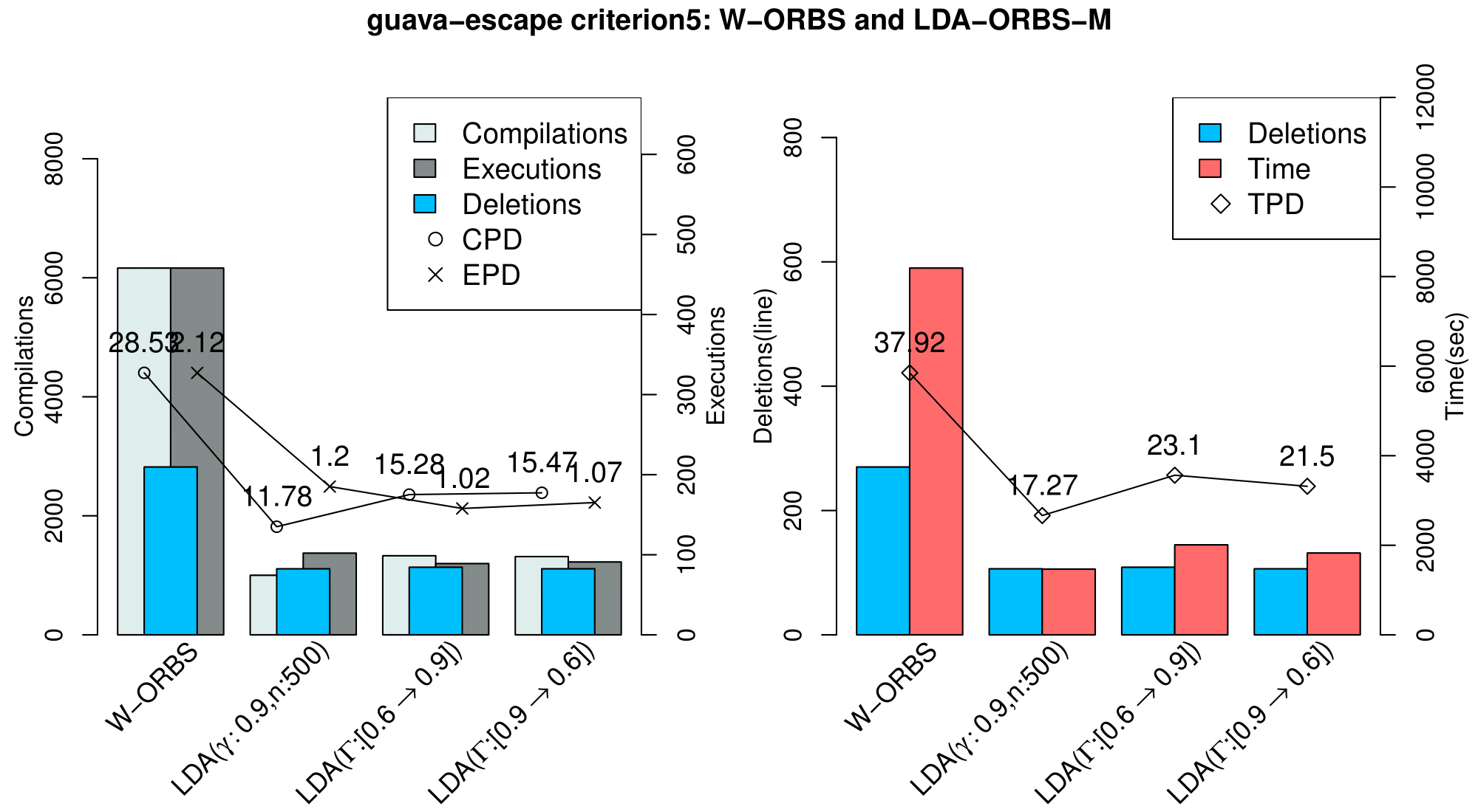 lda-inc_guava-escape_criterion5