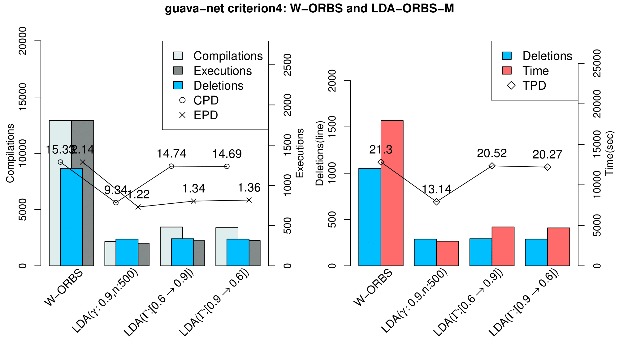 lda-inc_guava-net_criterion4