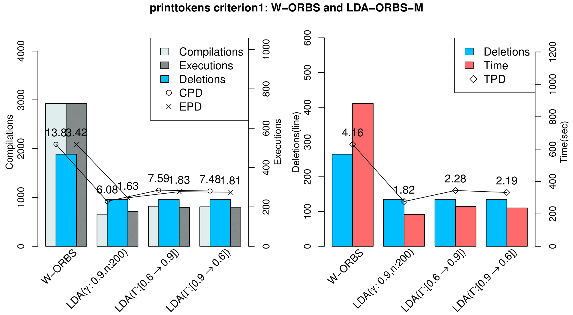 lda-inc_printtokens_criterion1