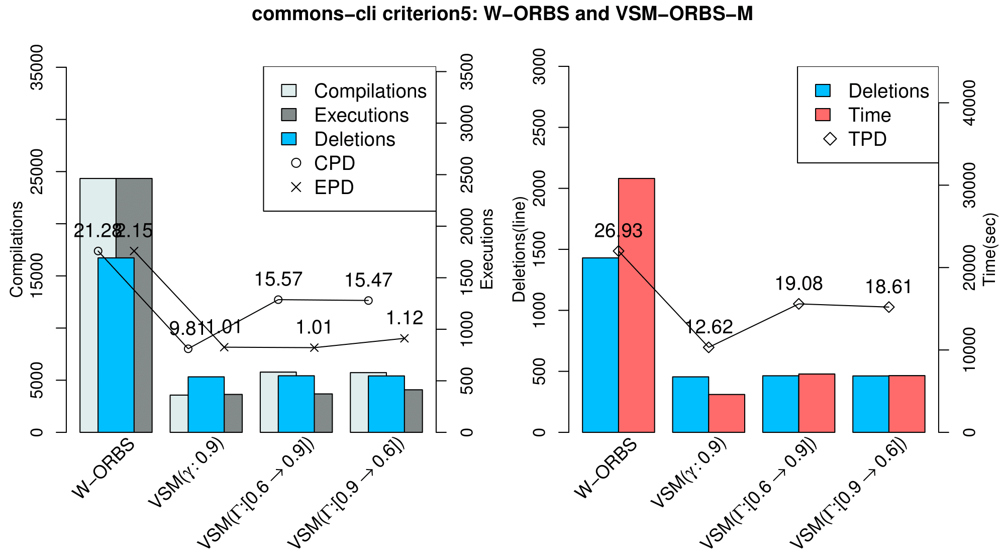 vsm-inc_commons-cli_criterion5